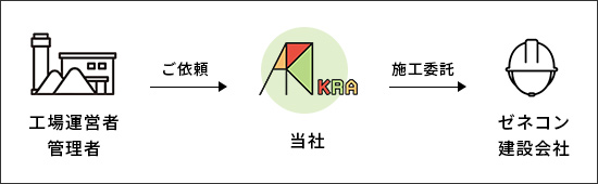 サービス案内