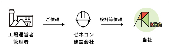 サービス案内